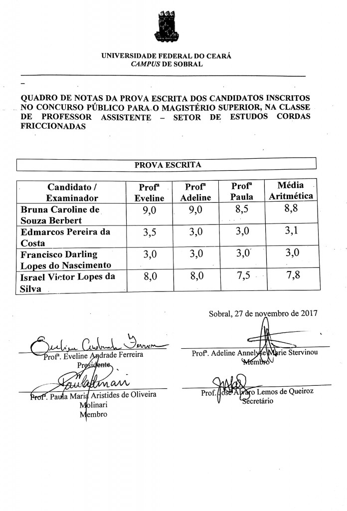 Resultado Prova Escrita 145