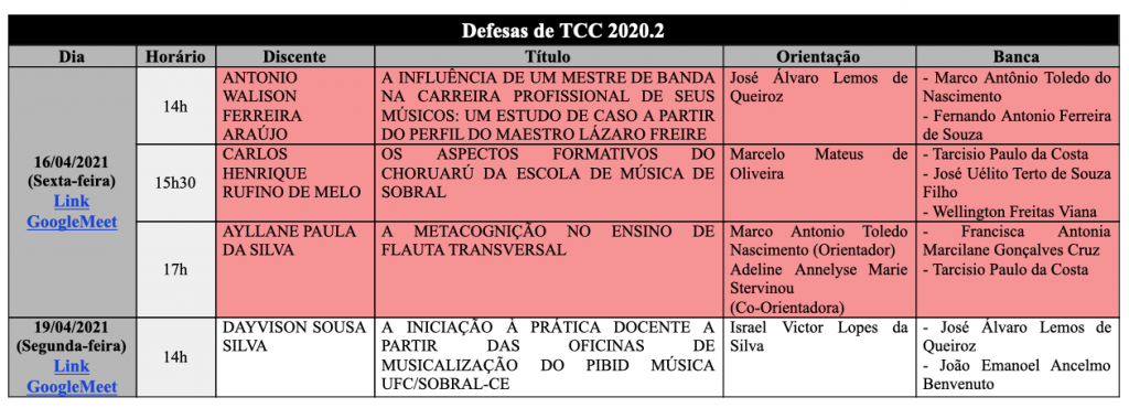 Defesas TCC 2020.2