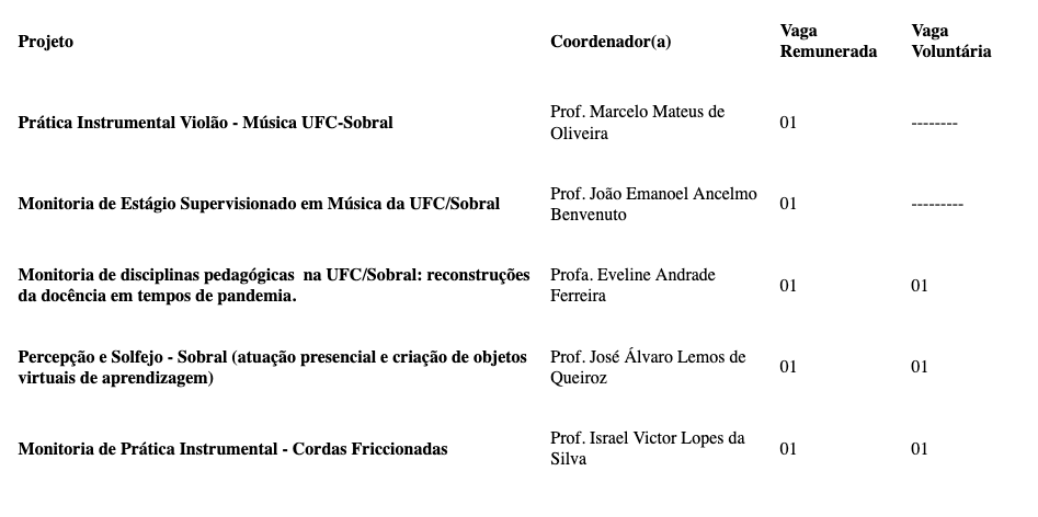 Page 5 Marcelo MateusCurso de Música – Licenciatura – UFC Sobral