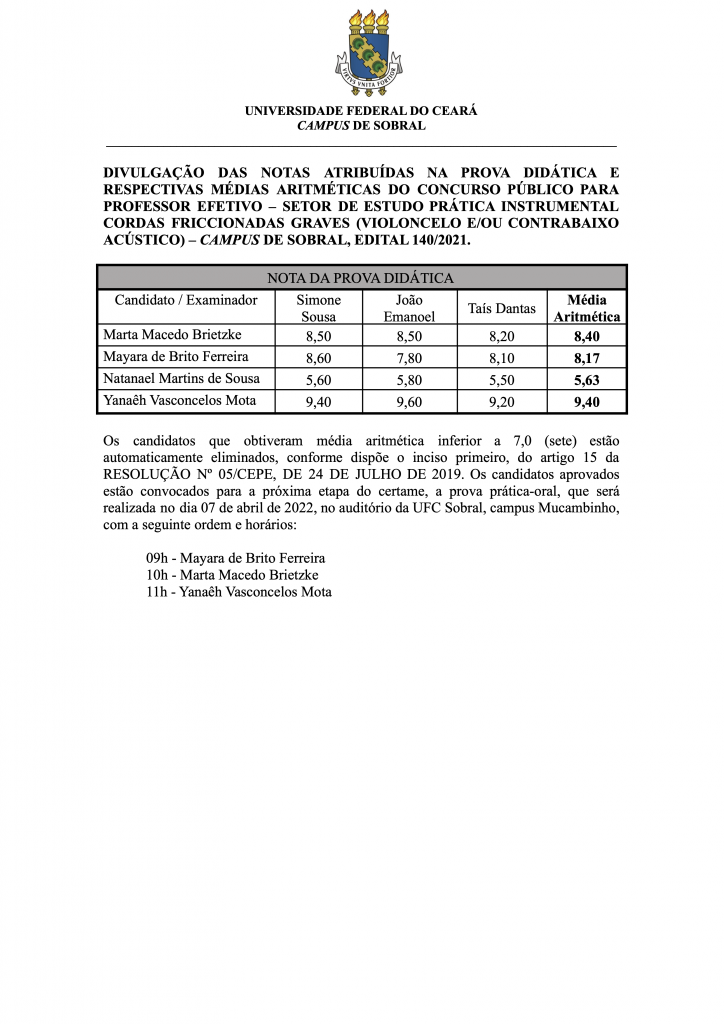 Quadro Notas Prova Didatica