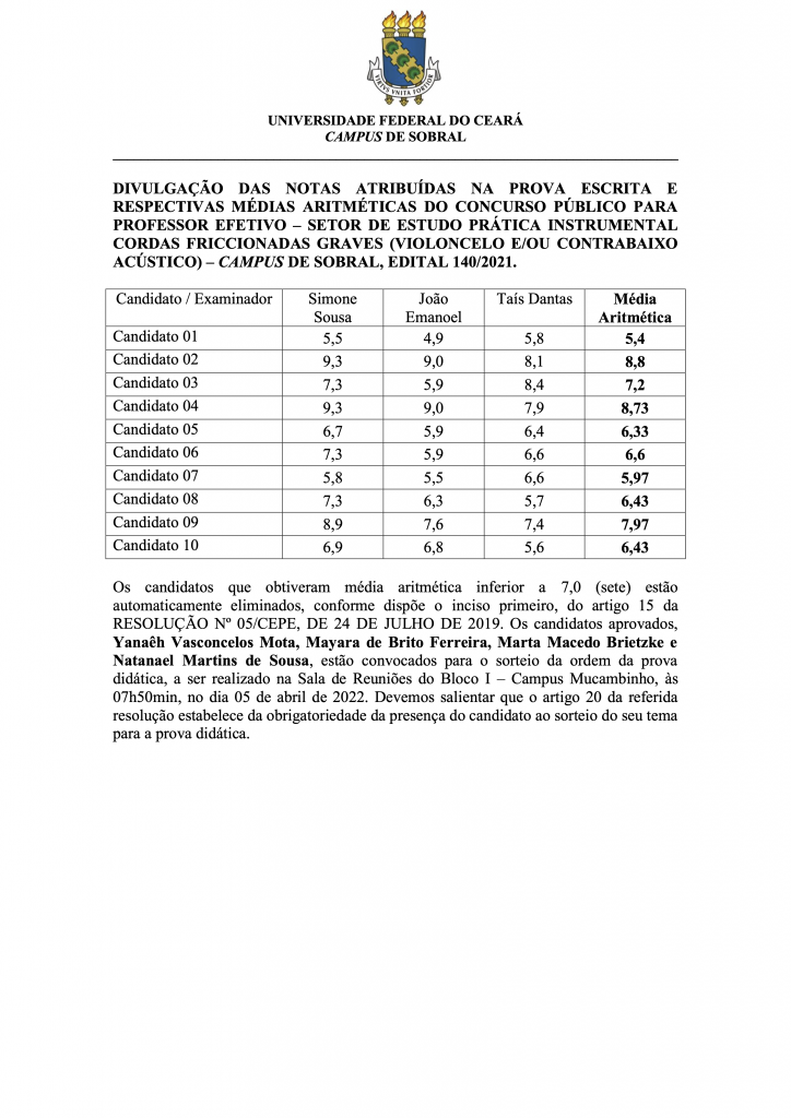 Quadro Notas Prova Escrita - Errata